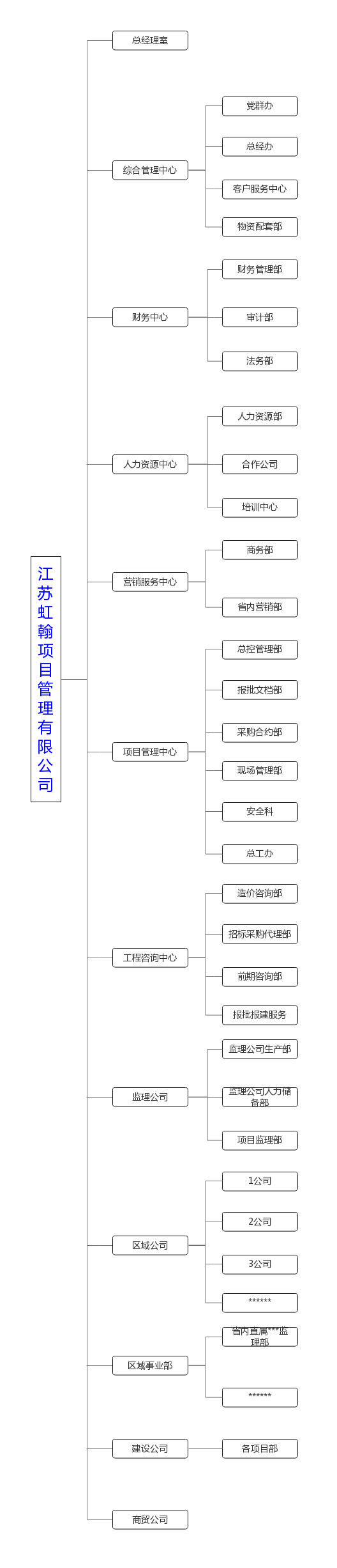 组织架构